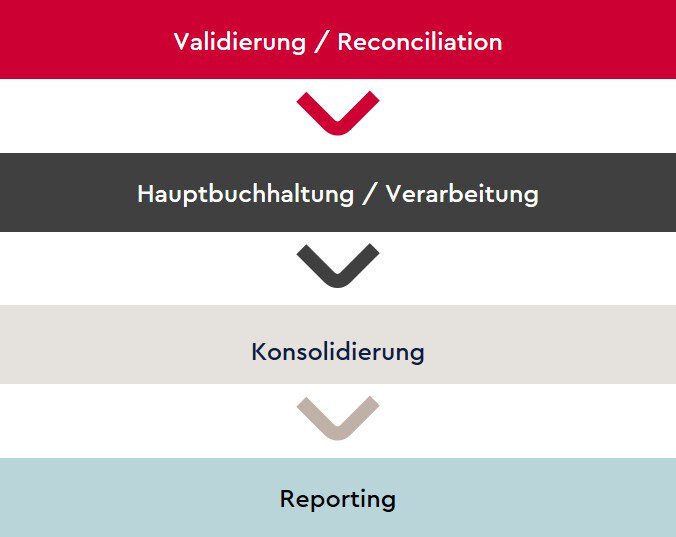 schaubild-r2r-prozessschritte