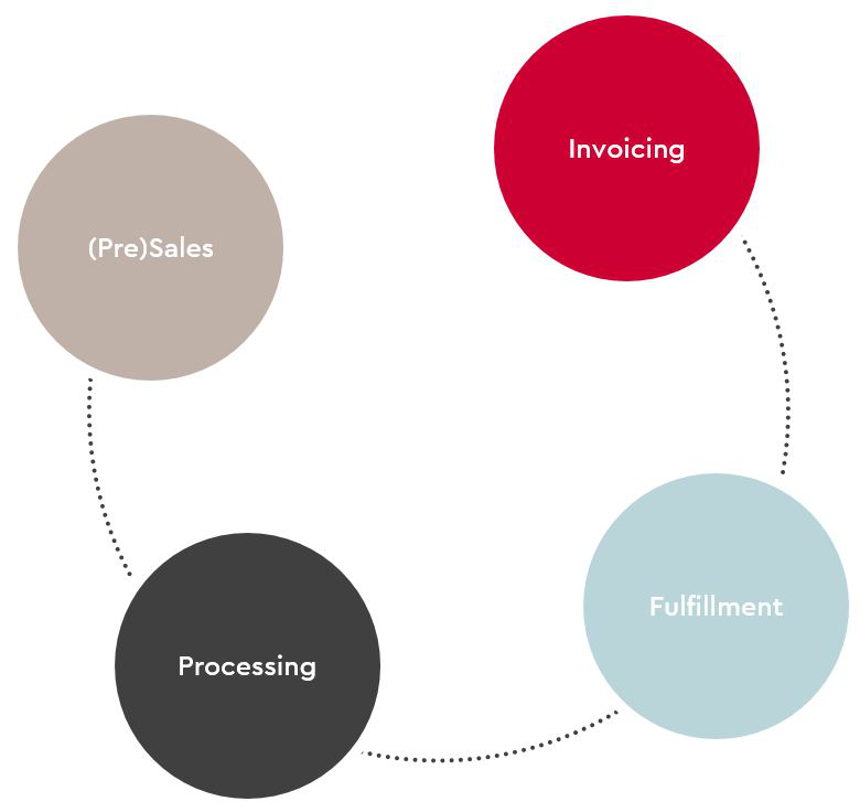 graph-process-steps