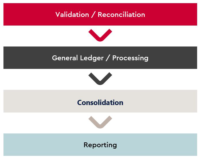 graph-process-steps
