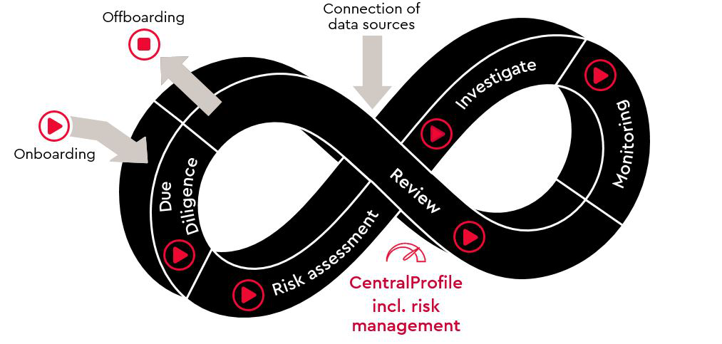 graph-lifecyclemanagement