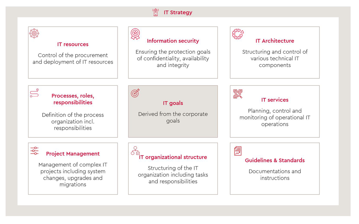 graph-it-governance-services