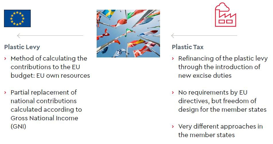 Plastic Taxation in Europe Update 2023