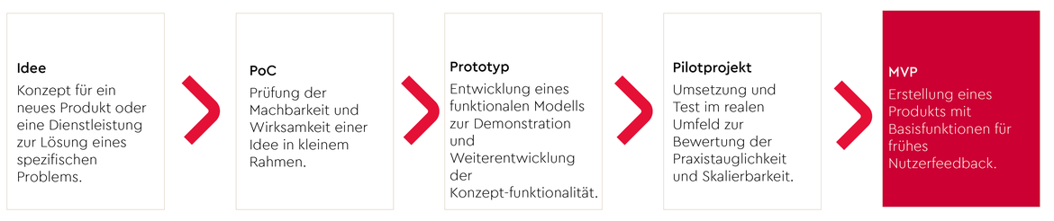 grafik-ki-schritte-individuelle-loesungen