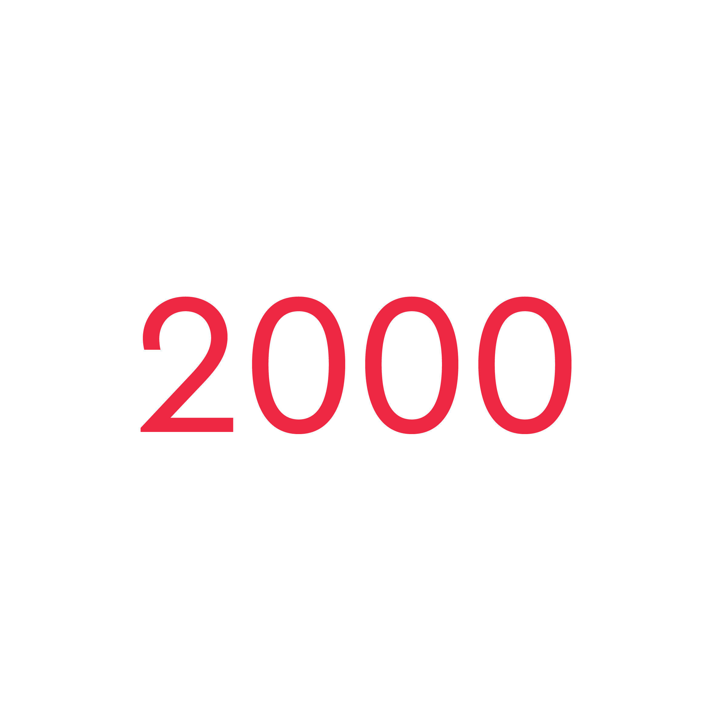 Bild Jahreszahl 2000