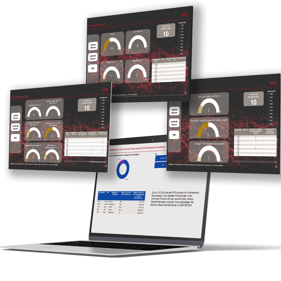 Laptop mit vier Dashboards einer intelligenten Datenaufbereitung im Bereich Tax