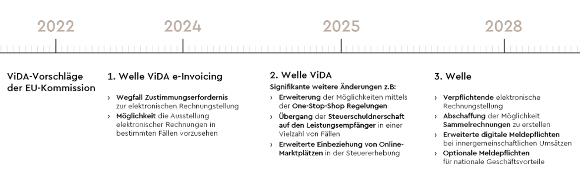 vida-erweiterte-einbeziehung-von-onlineplattformen